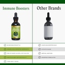 go-nutrients-immune-booster-liquid-herba-4.jpg