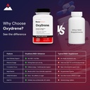 novex-biotech-oxydrene-nad-enhancer---na-5.jpg