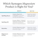xymogen-optimag-plus-calcium---great-tas-2.jpg