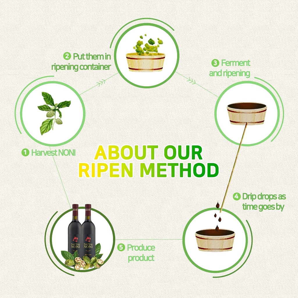 royal-tonga-noni---100-authentic-noni-ju-5.jpg