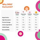 diso---curcumin---fast-dissolving-turmer-4.jpg