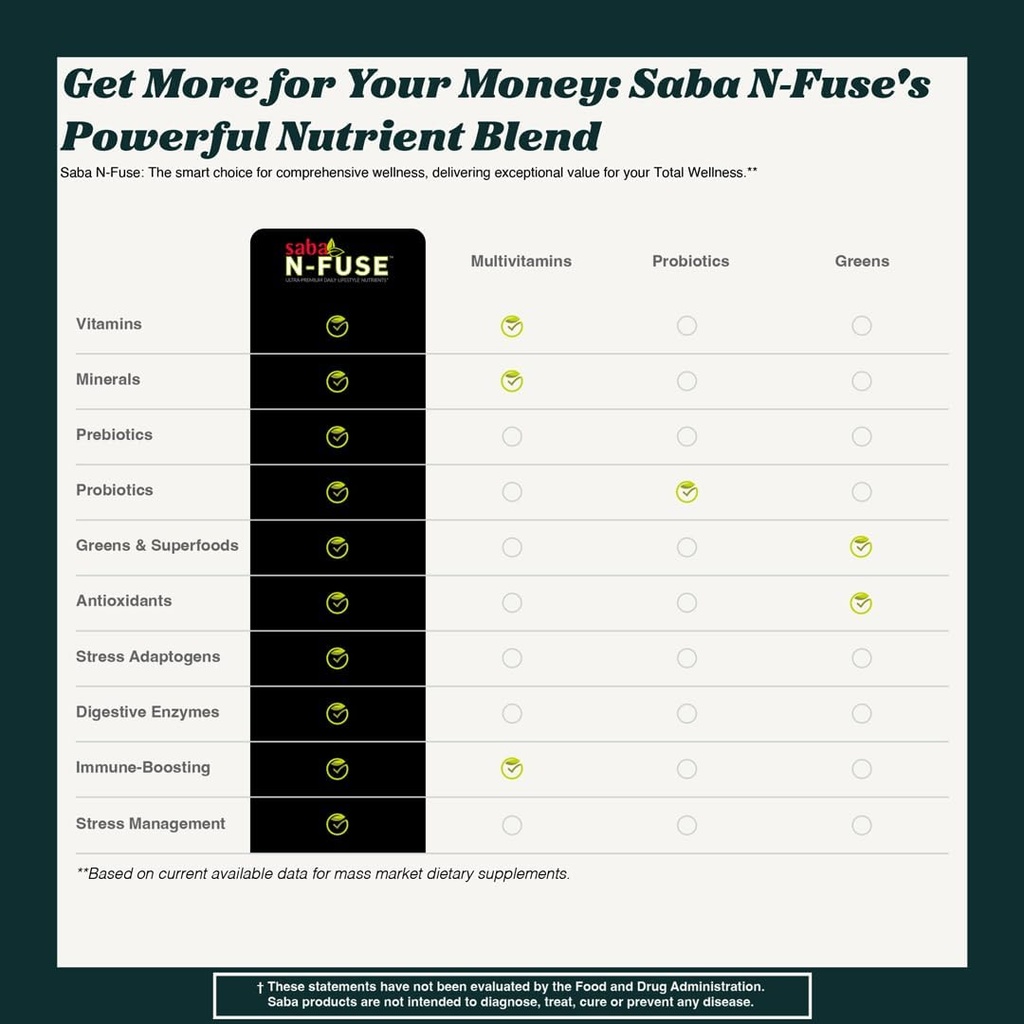 saba-n-fuse-super-greens-for-immune-supp-5.jpg