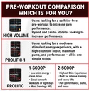 pescience-prolific-pre-workout-powder-fo-5.jpg