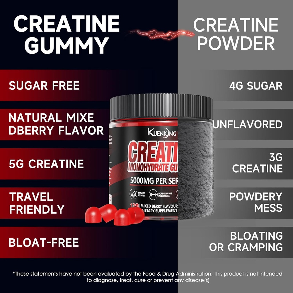creatine-monohydrate-gummies-for-men-wom-4.jpg