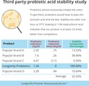 longevity-probiotic-40-billion-cfus-for--4.jpg