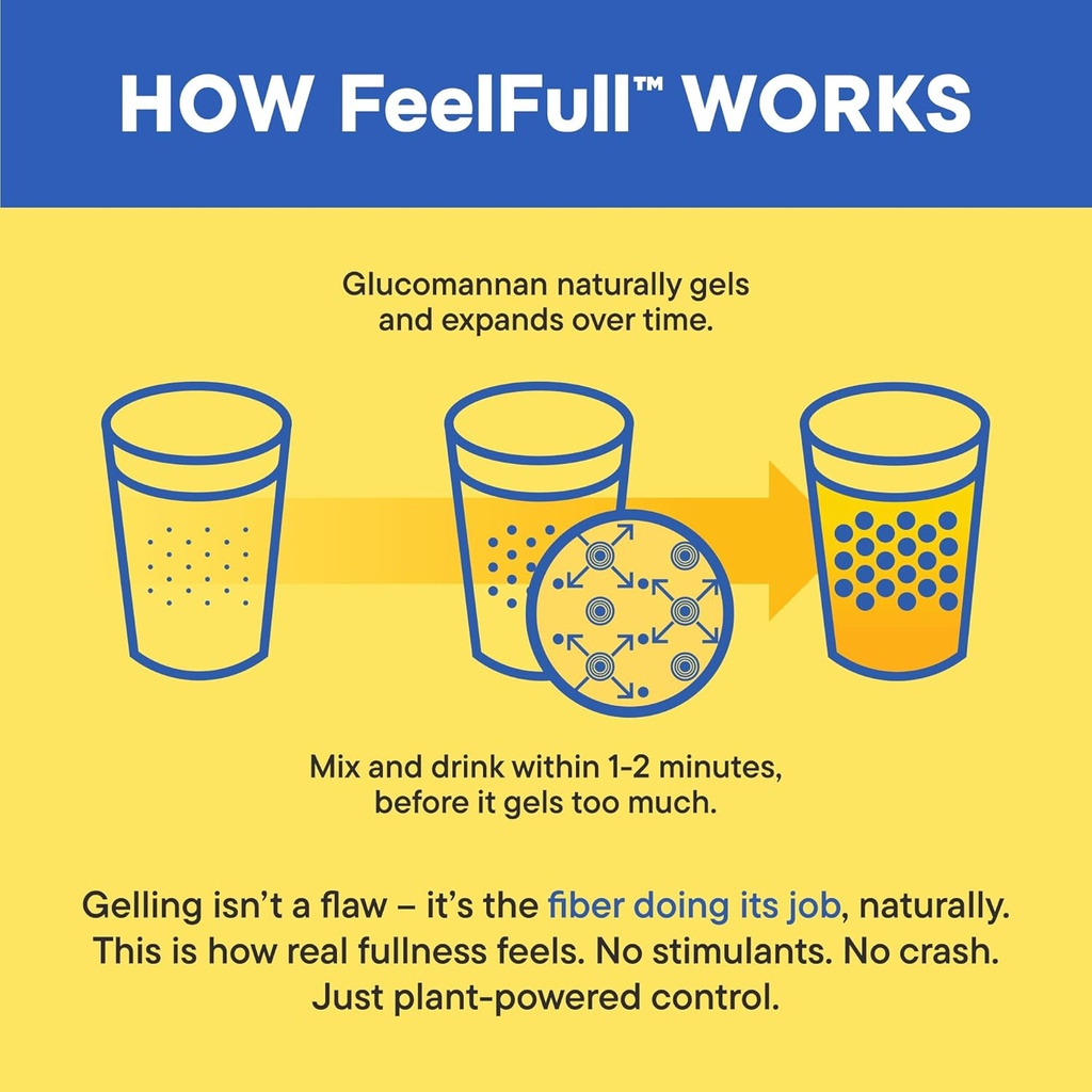 Daily Nouri FeelFull Prebiotic Fiber Drink Mix | Supports Natural Fullness, Appetite & Cravings Control, Gut & Metabolic Health | Oligofructose, Glucomannan & Chromium | 30 Stick Packs 6