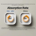 Vita4Life!® Bariatric Multivitamins Multi-Plus Formula | 483% Iron Support | 360 Fast-Absorbing Capsules | Complete Vitamin B Complex for Gastric Bypass & Sleeve Patients | Made in USA 6