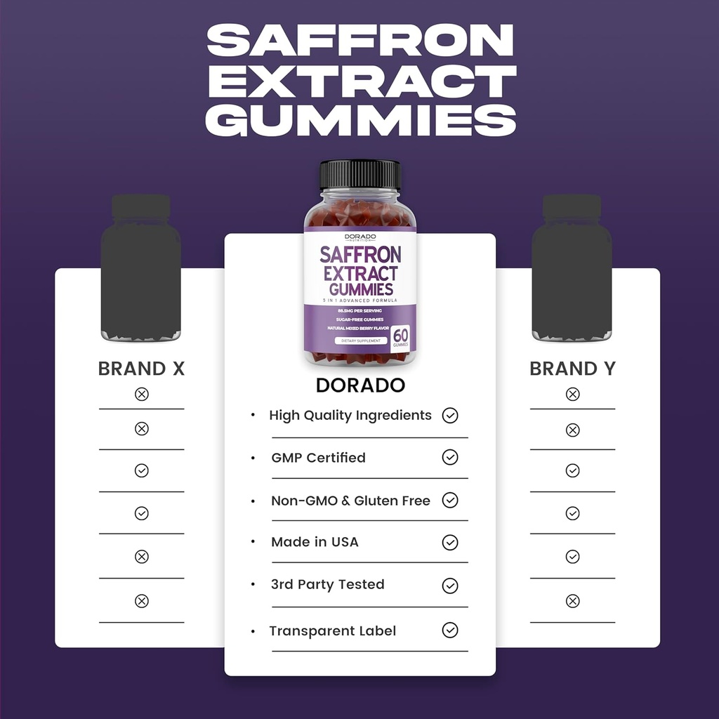Saffron Supplements (60 Gummies) Premium Saffron Gummies - Sugar Free Gummy 88.5mg Equivalent Extract - 5 in 1 Advanced Formula - Delicious Raspberry Flavor - Non GMO - Vegan & USA Made 6