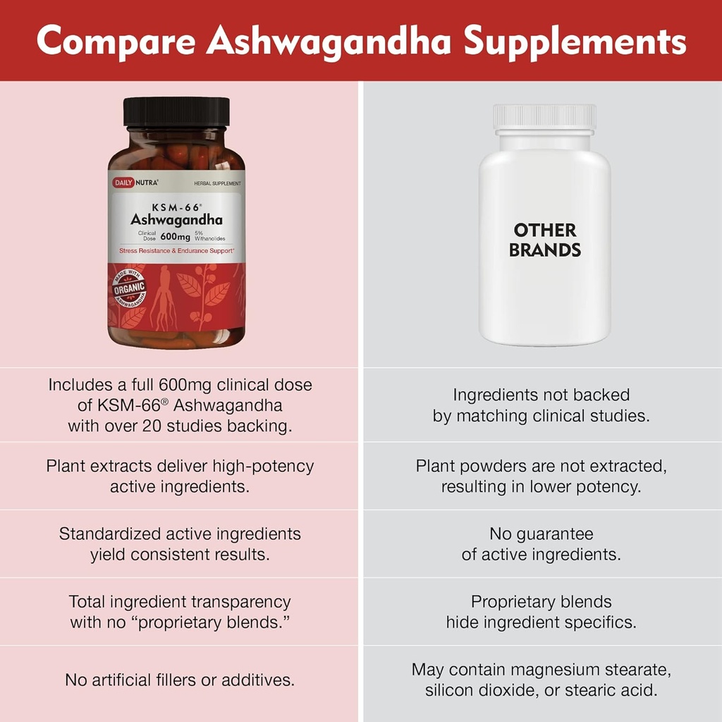 dailynutra-ksm-66-ashwagandha-600mg-orga-6.jpg