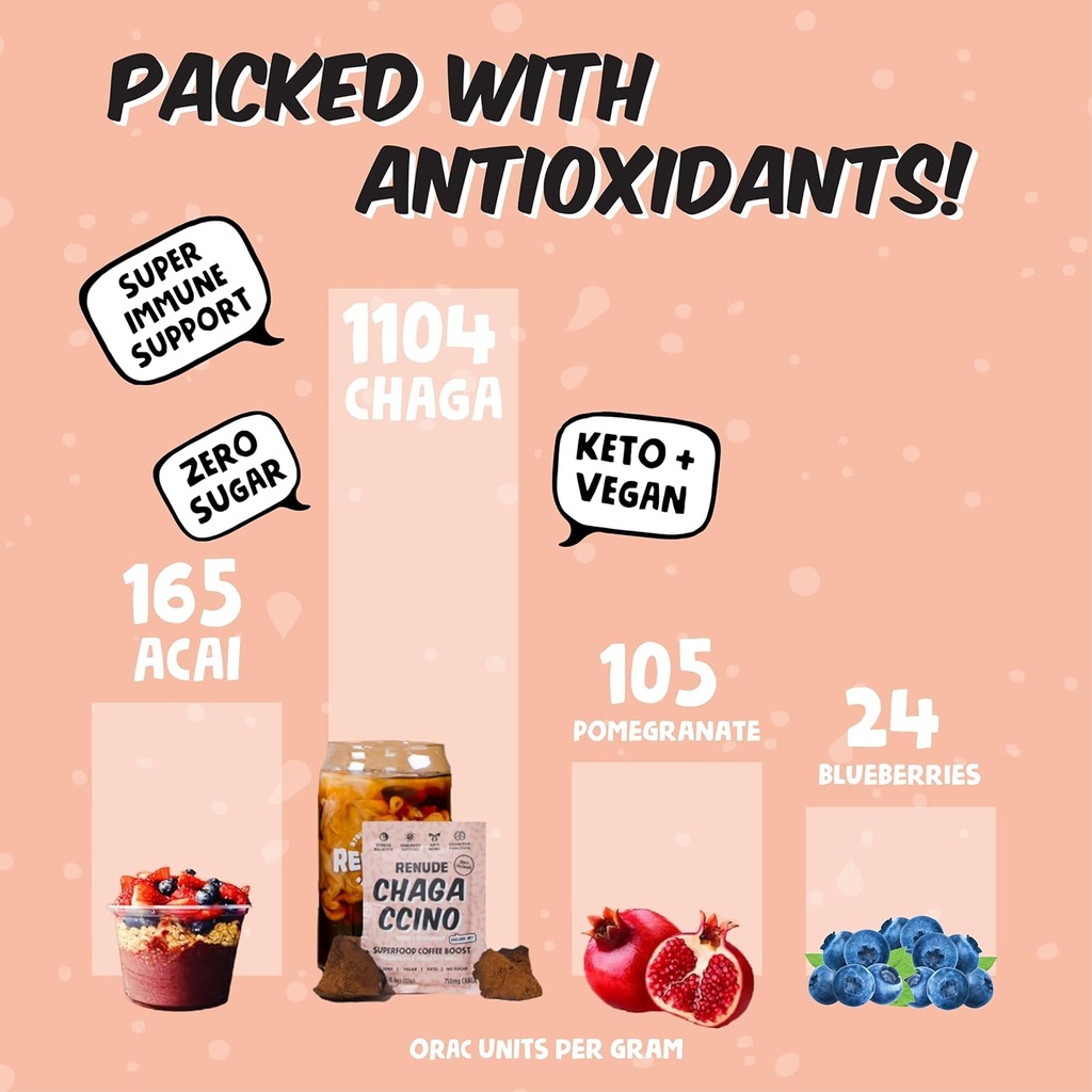 Renude Chagaccino - Chaga Mushroom Powder, Mushroom Coffee Drink Mix with Adaptogens, Natural Energy and Immune Support, Vegan, Keto, Zero Calorie Mushroom Blend Powder - 30 Servings 6