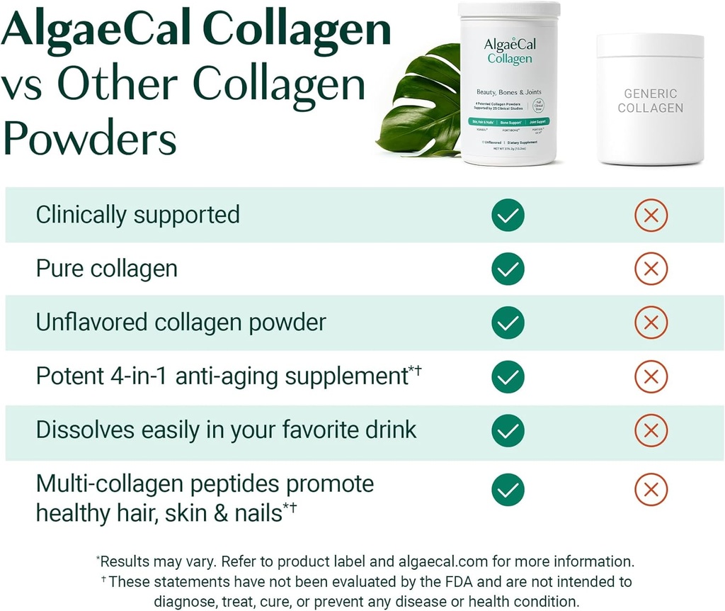 ALGAECAL Collagen - 4 Clinically-Supported Peptides VERISOL®, FORTIGEL®, UC-II®, FORTIBONE®, Anti-Aging Hydrolyzed Collagen Powder, 60 Servings, Made in USA 3