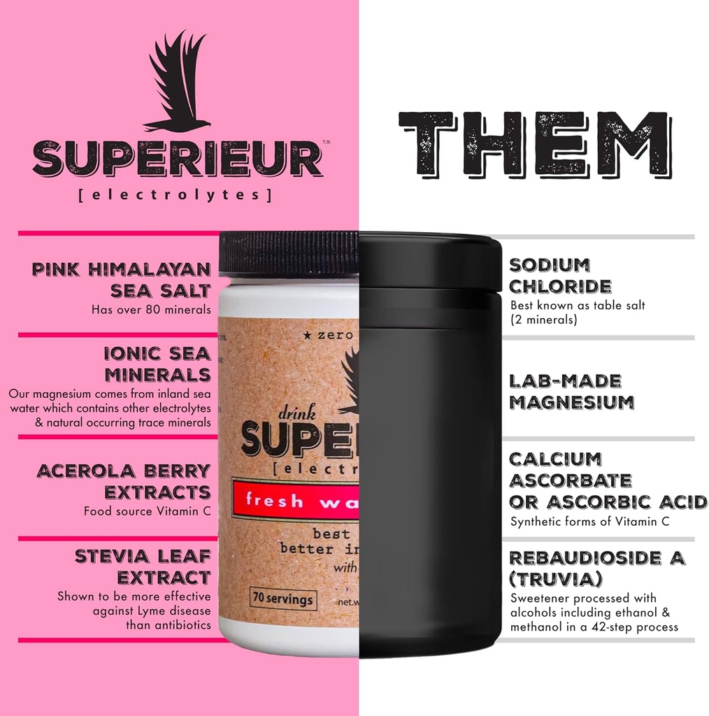 Superieur Electrolytes – Plant Based Electrolyte Supplement w/Sea Minerals for Hydration & Recovery – Keto Friendly, Non-GMO, Zero Sugar, Vegan Healthy Sports Drink Powder – Watermelon (70 Servings) 3