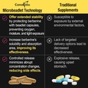 Berberine Supplement 1200mg - High Bioavailability Berberine HCL Microbeadlets,GLP-1 & AMPK Activator for Women Men 90 Vegan Capsules 6