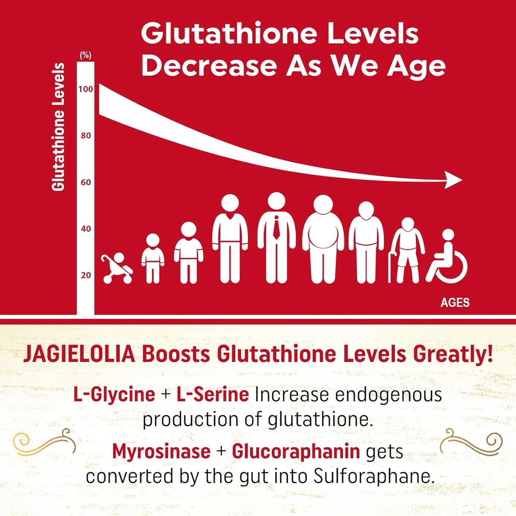Liposomal Glutathione 2000 mg with L-Serine, L-Glycine & Sulforaphane – Active L-Glutathione Unique Formulation to Enhance Absorption - Master Antioxidant, Detoxifying & Immune | 240 Softgels 4