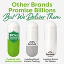 Probulin Womens Probiotic - Vaginal, UT, Gut & Immune Health with Lactobacillus Reuteri - 20 Billion CFU, 12 Probiotic Strains & Prebiotics - 60 Vegan, Gluten Free Capsules for Whole-Body Wellness 4