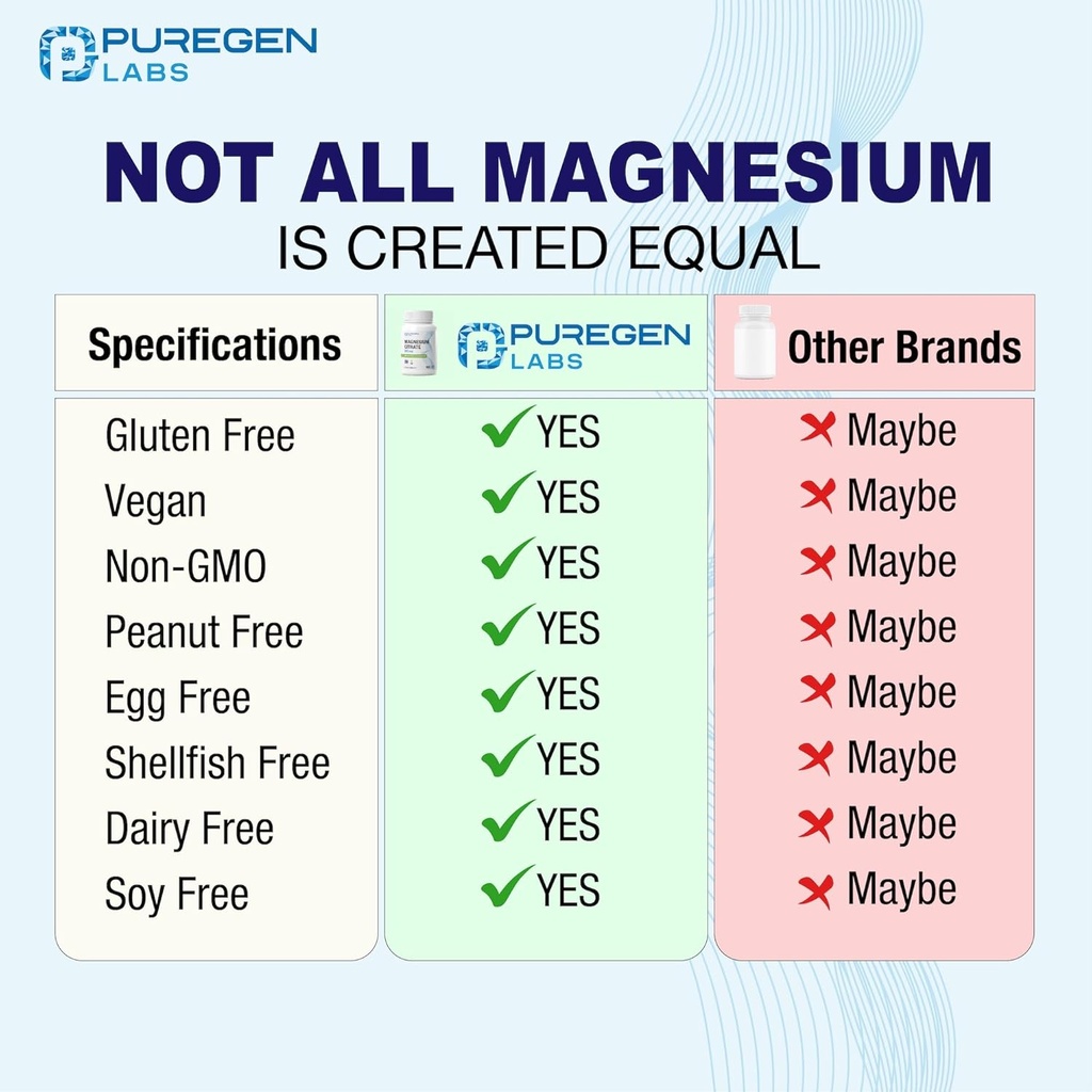 Magnesium Citrate 500 mg | High Potency Elemental Magnesium | Total 180 Veggie Caps, Superior Absorption, Non-GMO, NO Gluten and Dairy, Supports Muscle, Joint, and Heart Health 5