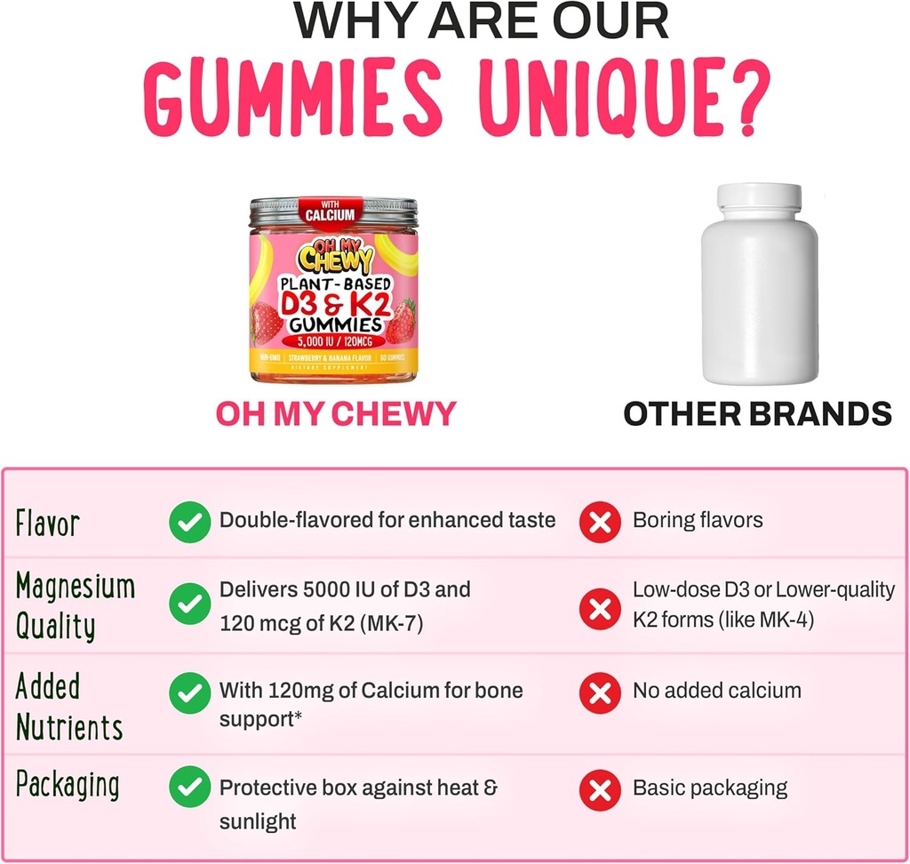 Center-Filled Vitamin D3 K2 Gummies - Kids, Teens & Adults - Supplement for Healthy Teeth, Bone, Energy & Immunity - 5000 IU D3, 120 mcg K2(MK-7), 120 mg Calcium - Vegan & Non-GMO - 60 Count 4