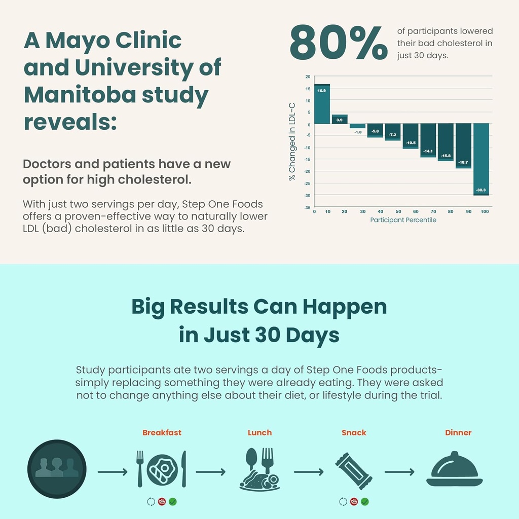 Step One Foods Lemon Almond Bar, Heart Healthy Snack Plant Sterols, Omega 3's High Fiber Snack Gluten & Dairy Free, Vegan, Zero Sodium, Granola Bars (12 Pack) 3