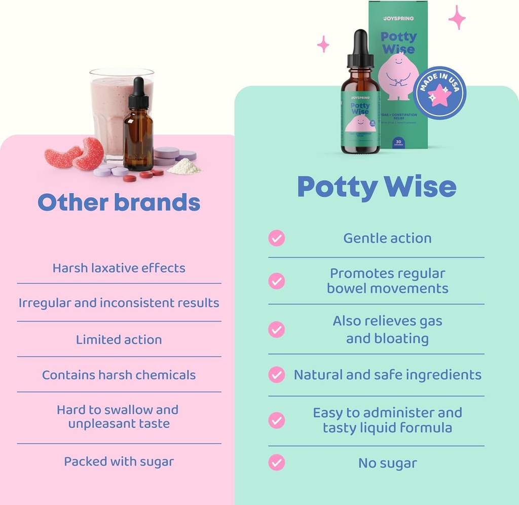 JoySpring Potty Wise – Gentle Digestive Support for Kids – Promotes Healthy Digestion with Senna & Elderberry – Vegan, Gluten-Free, Sugar-Free (2 fl oz) 60 Servings 4