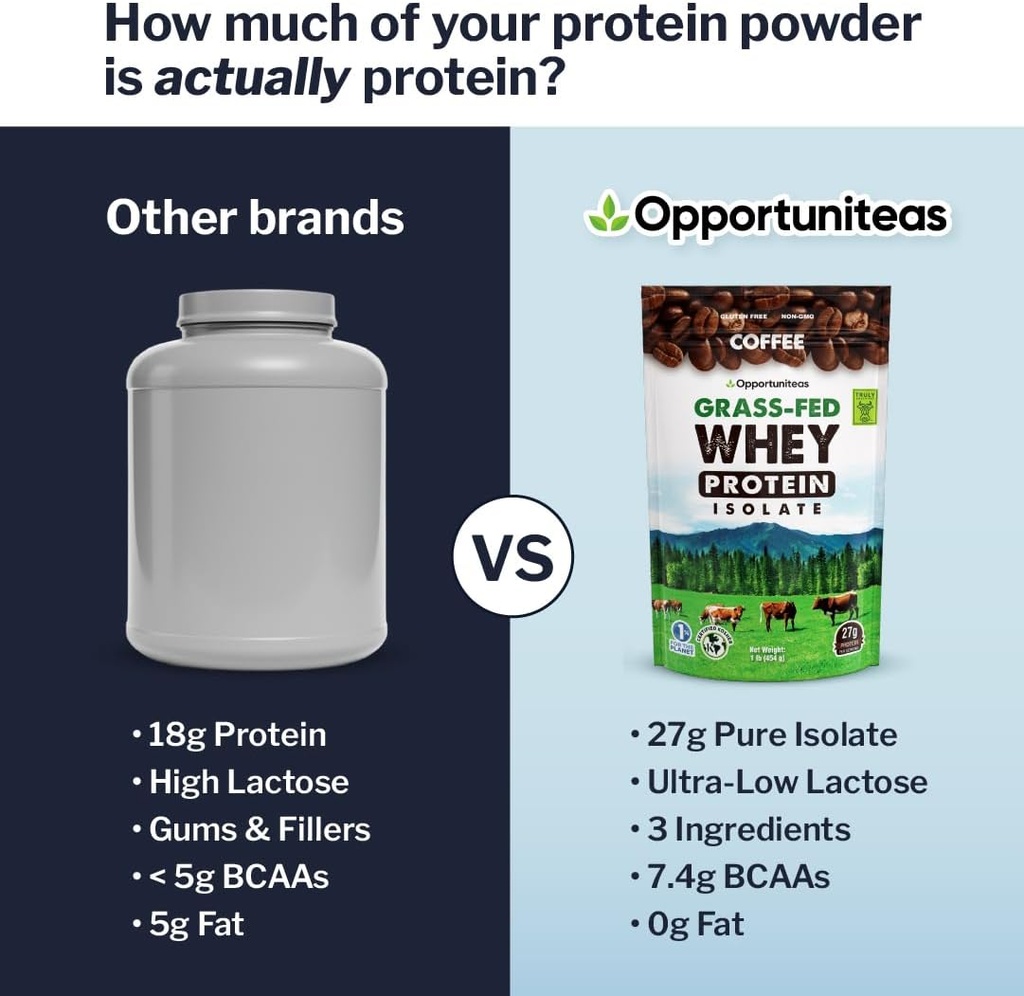 Opportuniteas Coffee Whey Protein Powder - Low Carb & Keto Friendly - Grass Fed Whey Isolate + Colombian Coffee - 60 mg Caffeine for Energy - Pre or Post Workout Drink Mix, Latte, Shake & Smoothie 1lb 4