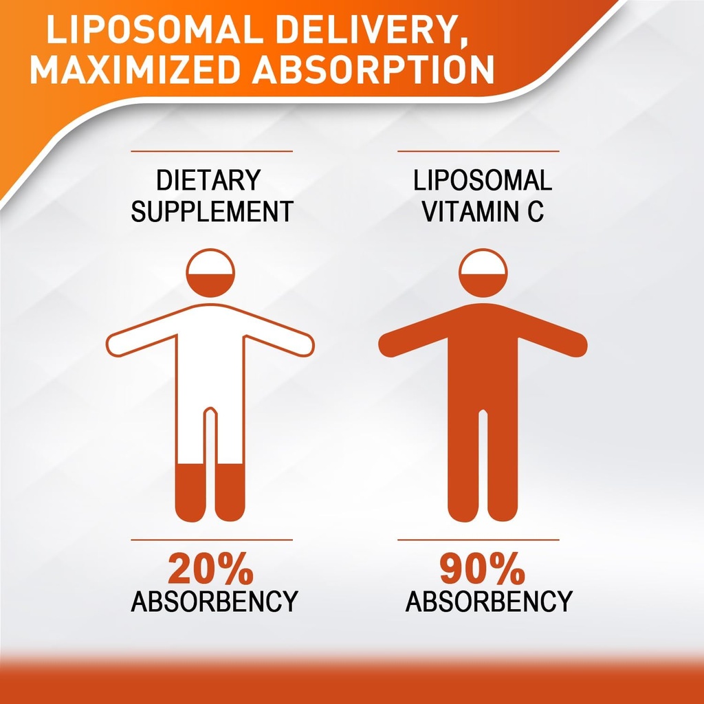 Liposomal Vitamin C 2000mg Liquid for Adults, High Absorption VIT C, Maximize Vitamin C, for Immune System & Antioxidant, 60ML (4 Bottles) 3