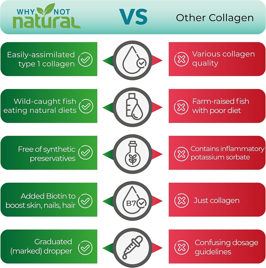 Why Not Natural Liquid Collagen and Vitamin D3 K2 Drops 5