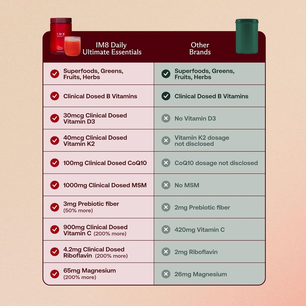 IM8 Daily Ultimate Essentials All-in-One Multivitamin Supplement, 92 Nutrient Rich Ingredients CoQ10, Probiotics, Vitamins, Greens, Gluten Free, Vegan, Acai Mixed Berry (30 Servings, Travel Packs) 6