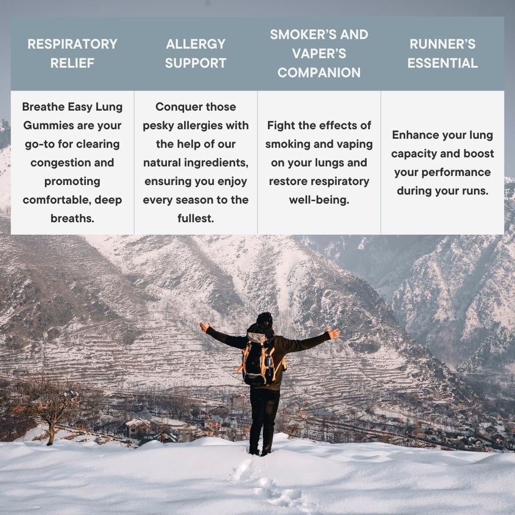 Evolve Breathe Easy Lung Gummies, Mullein Leaf, Boswellia Resin, Nettle Root, Forskolin, Butterbur, Bromelain, Allergy Relief, Asthma, Cough Support, Smokers Lung, Vaping Illness 5