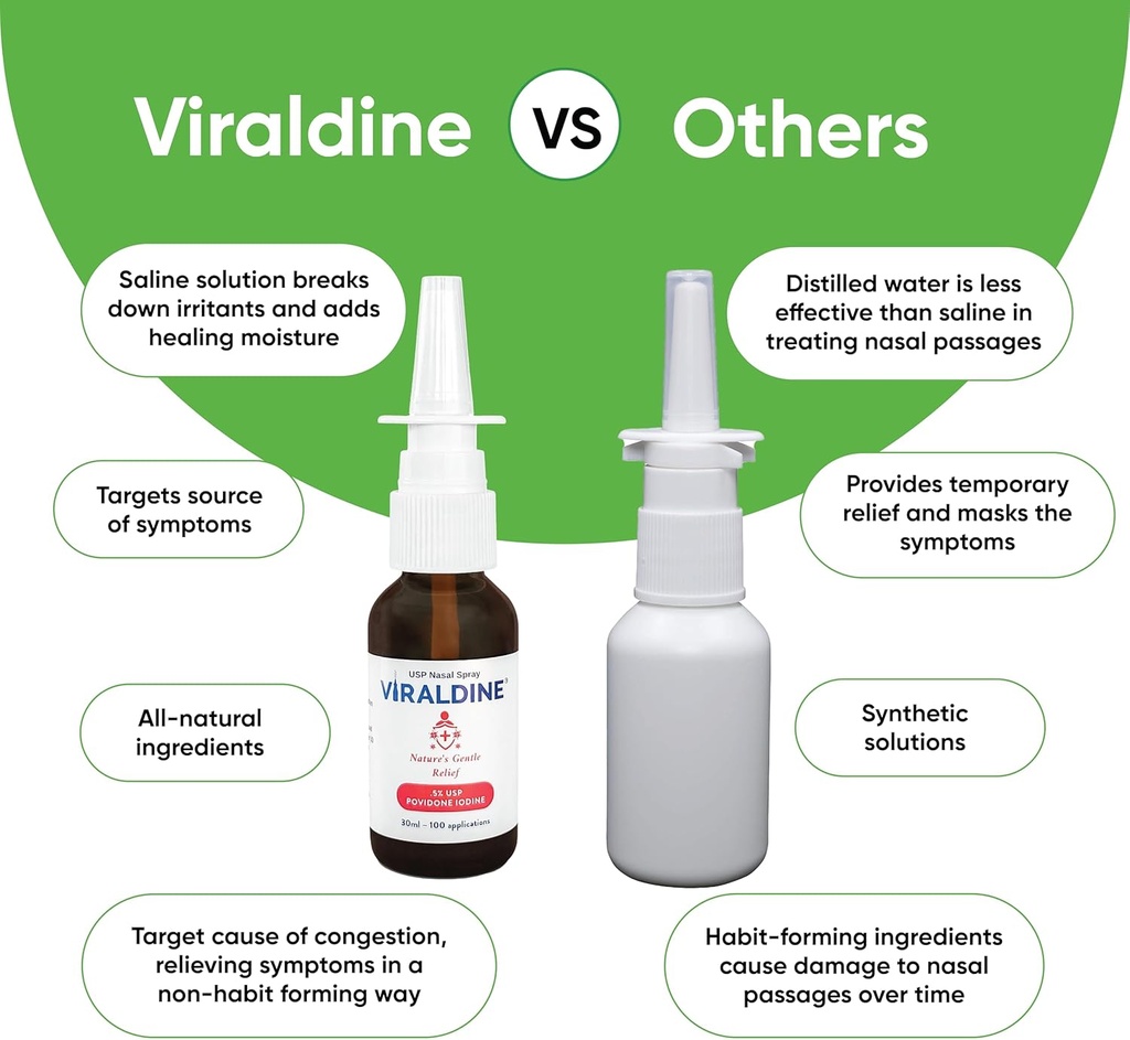 0.5% Povidone-Iodine Nasal Spray, Rapid Relief Formula, Helps with Daily Congestion, 100 Applications, 30ml 6