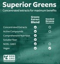 Super Greens Antioxidants Superfoods 2250mg Supplement - 20 Ingredients with Sprouts, Mushrooms, Roots, Garlic, Bitter Melon, Artichoke, Celery Seed, Cayenne pepper, Alfalfa NON GMO - 120 Capsules 5
