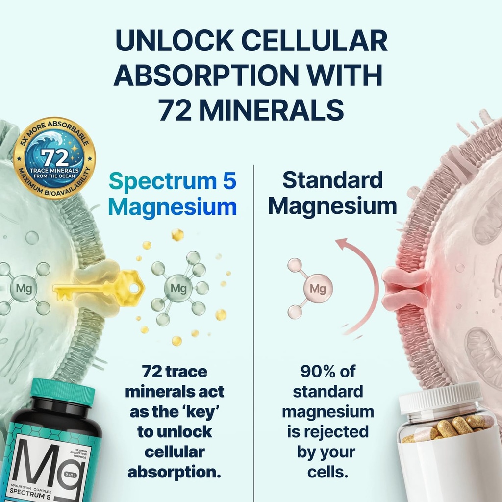 Spectrum 5 Magnesium | 5-in-1 Complex + 72 Trace Minerals for Enhanced Absorption | Irish Sea Sourced | 500mg per Serving | Made in USA, Third Party Tested, GMP Certified 5