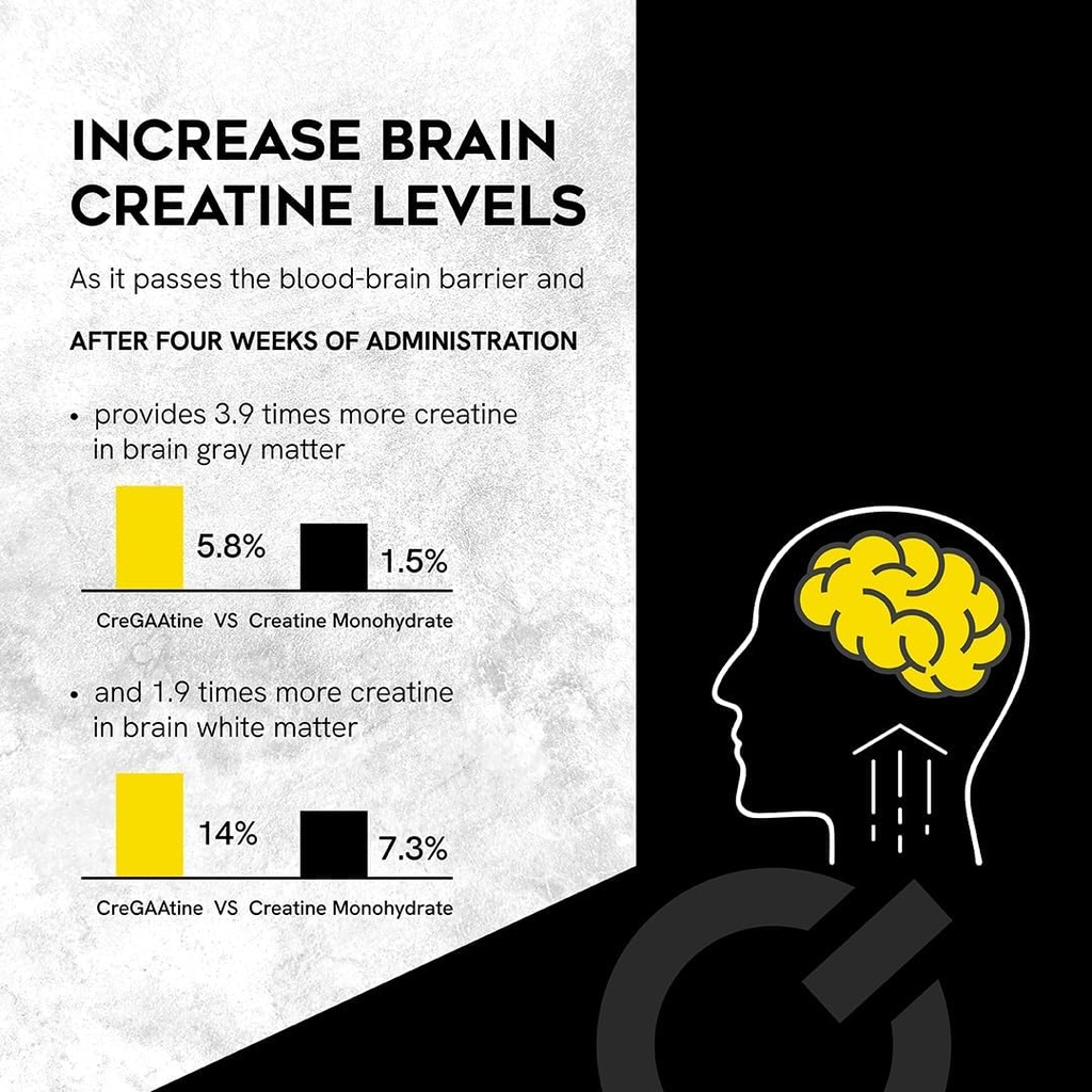 Micronized Creatine Monohydrate + GAA | Increase Strength, No Water Retention | Boosts Memory & Focus | Single-Serve Packets | 60 Sachets, 30 Servings | (Sachets, Unflavored) 4