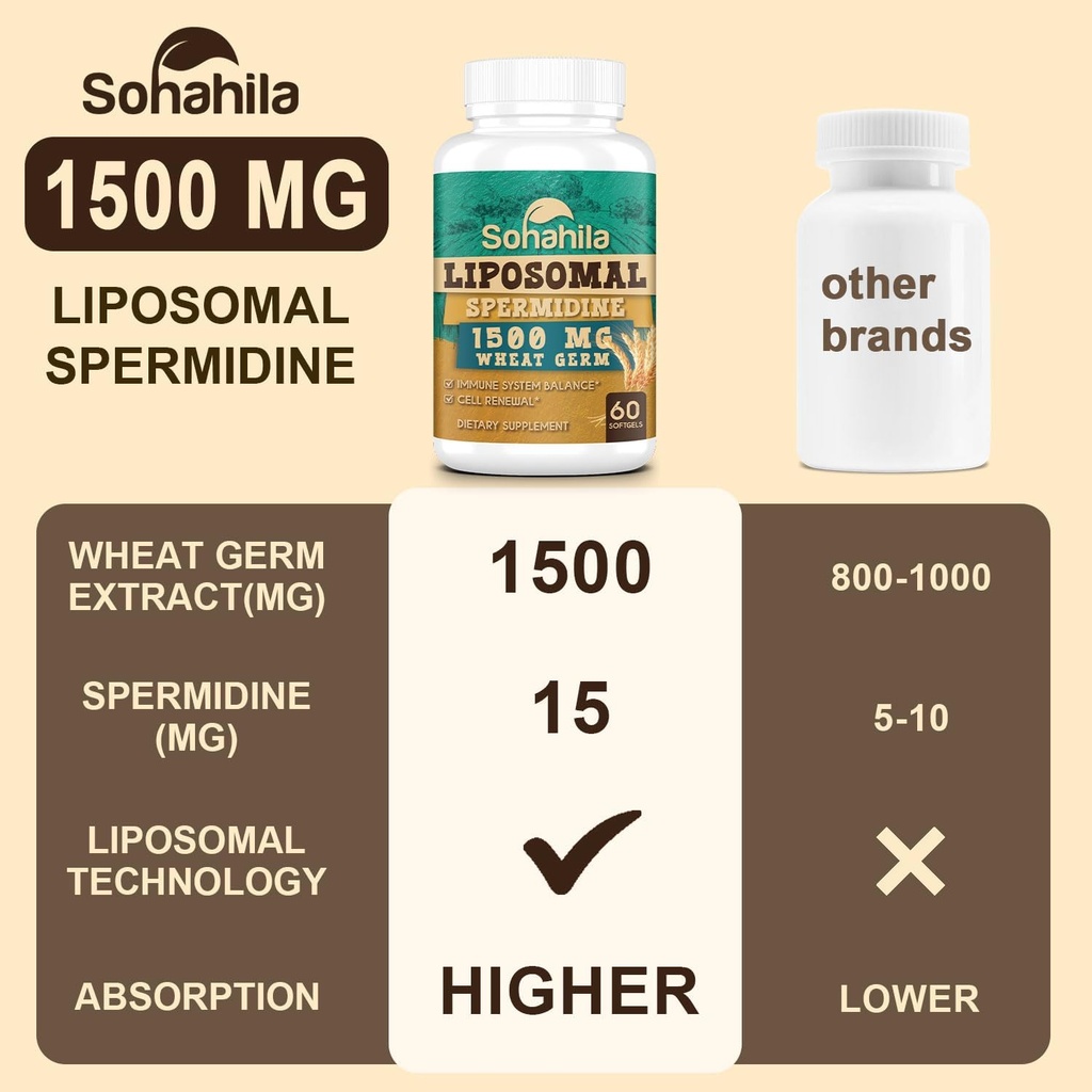 Spermidine Supplement 15 MG - 99% Purity, High Absorption, 1500 MG Fermented Wheat Germ Extract with Zinc & Thiamin, Spermidine for Men & Women - Cellular Renewal, Aging Defense, Energy, 180 Softgels 6