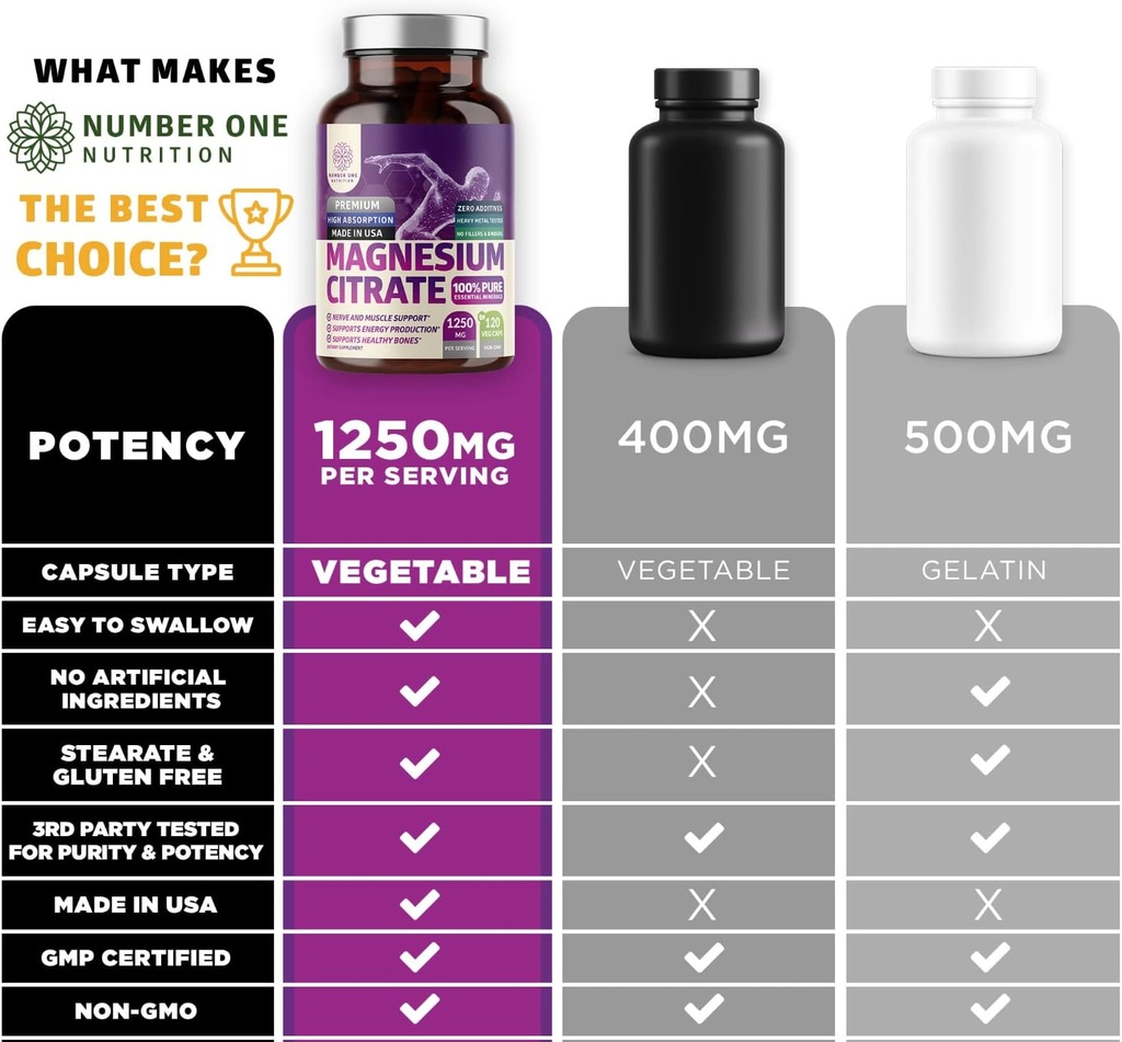 Pure Magnesium Citrate Capsules 1250mg, Easily Absorbed and Purified Trace Mineral for Muscle and Digestive Support, 120 Caps 6