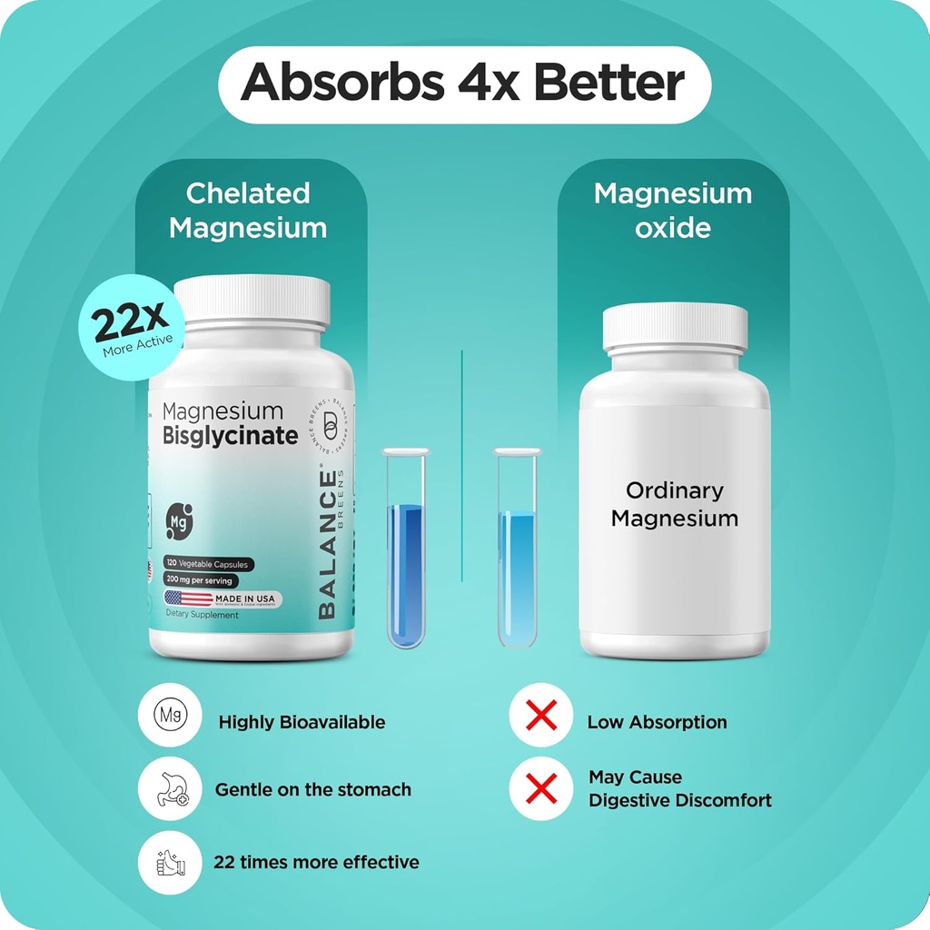 Magnesium Bisglycinate 200mg - High Absorption Chelated Magnesium Supplement - Gentle on Stomach, Gluten-Free, Supports Sleep, Muscle Cramps & Positive Mood - 120 Capsules (Pack of 1) 6