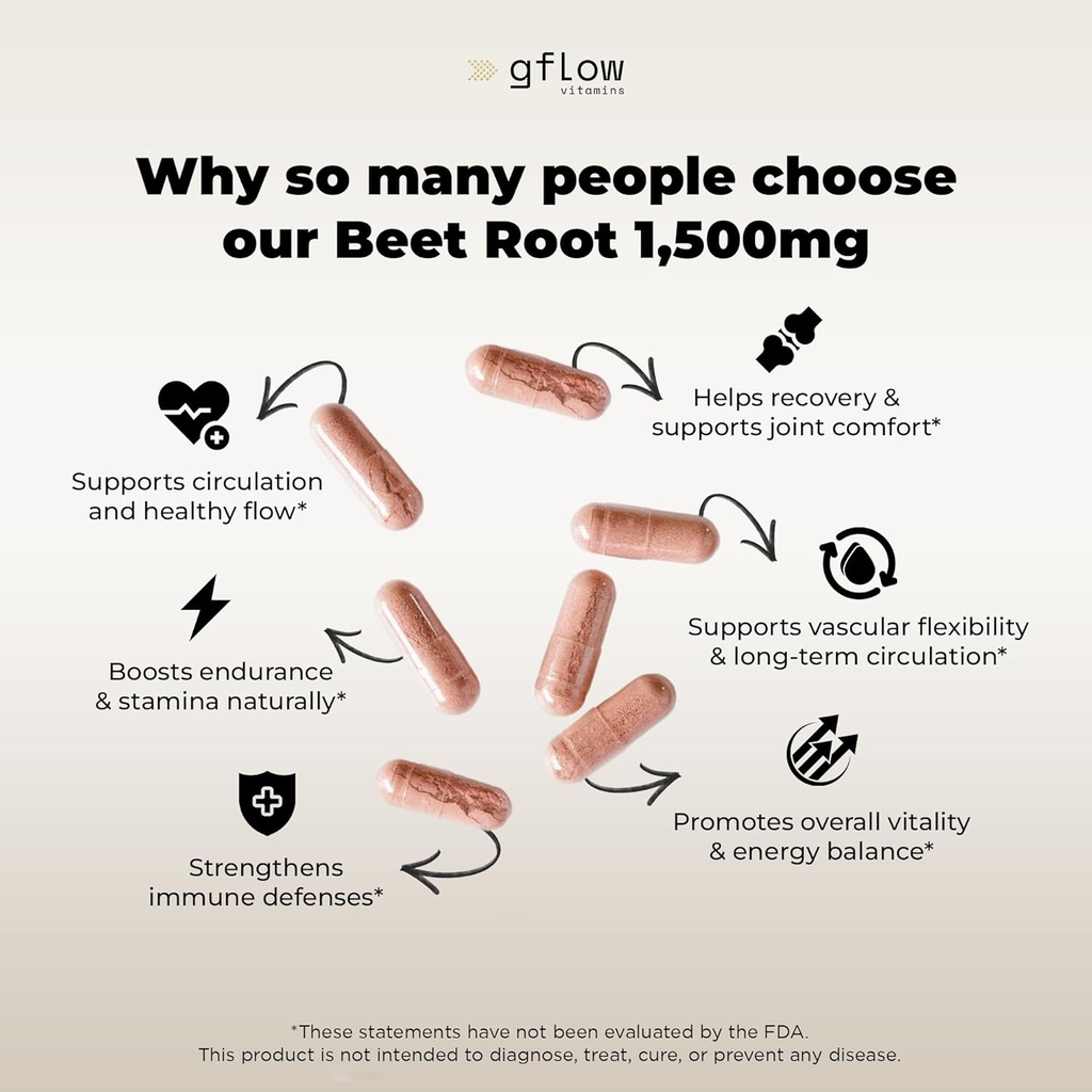 Beet Root Capsules Organic - All Natural with Vitamin C and Zinc - Supports Heart Health & Stamina, Non-GMO, 180 Vegetarian Capsules | Made in USA 5