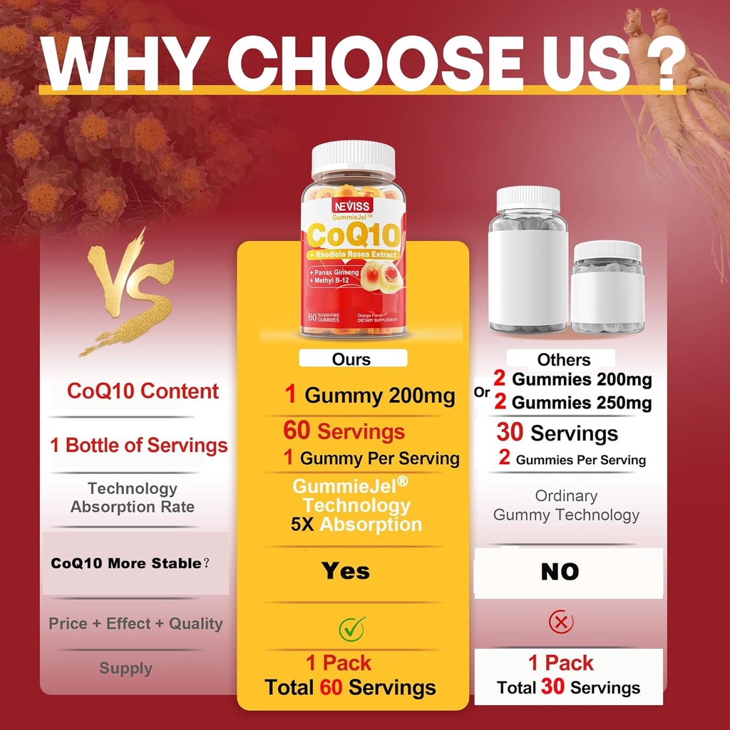 Sugar Free CoQ10-200mg 400mg Filled Gummies - 2 Months Supply - w/ Vitamin B12 1000mcg, Rhodiola Rosea & Panax Ginseng, B6, Coenzyme Q10 Supplement for Hear-t, Energy, Antioxidant, Ultra Absorption 3