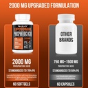 2000mg Liposomal Phosphatidic Acid Muscle Builder (PA), High Absorption Muscle Building Supplements for Men & Women | Muscle Gainer, mTOR Protein Synthesis & Lean Muscle, Strength, 6 Pack 4