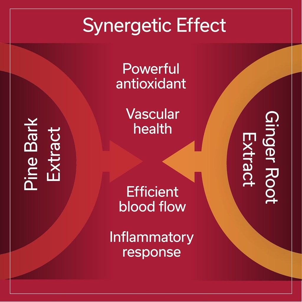 Long-Haul Circulation (30 Vegan Caps) + Immune Activator (30 Vegan Caps) 6