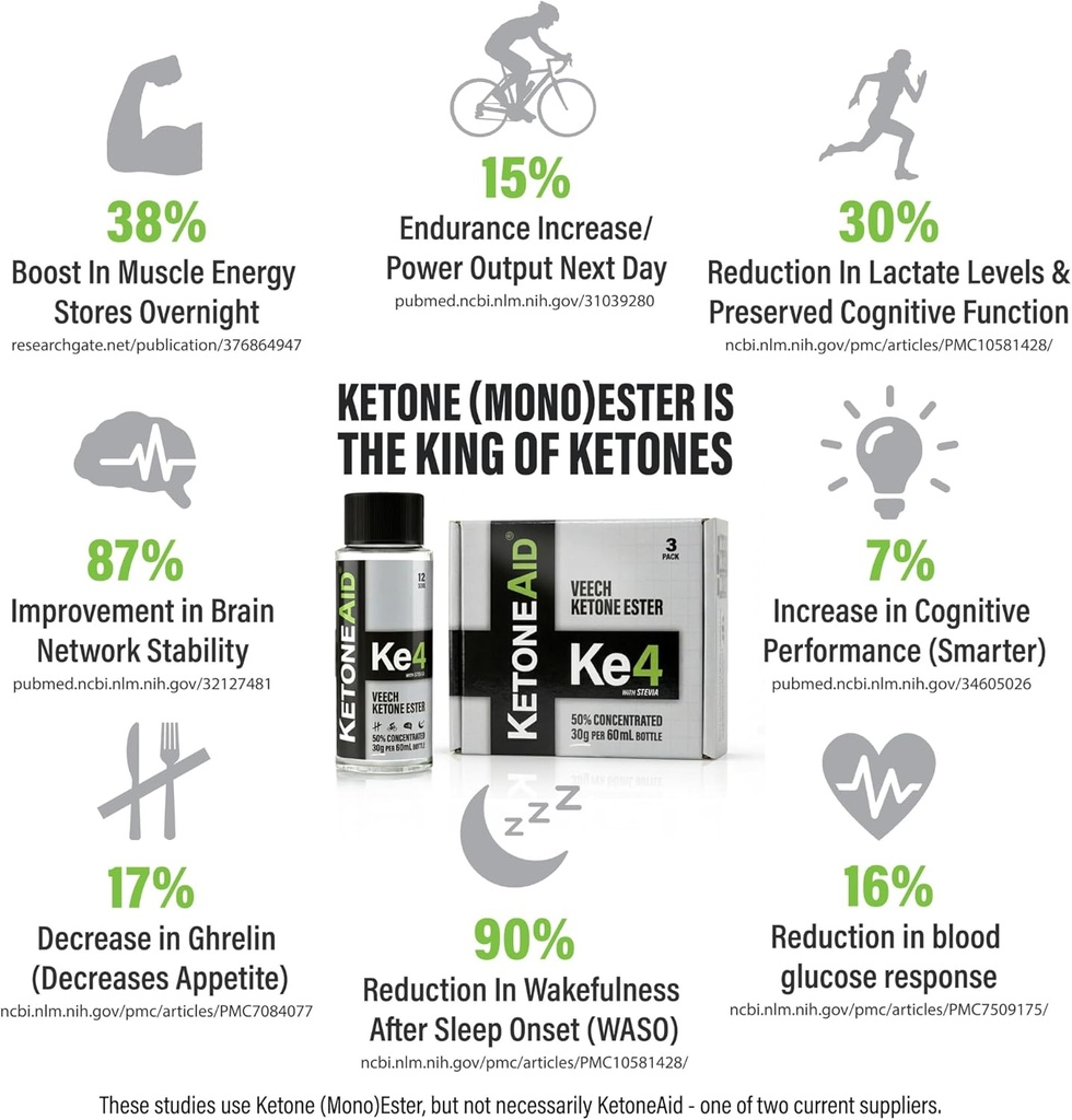 KetoneAid Ke4 Ketone Ester Concentrate | Not a Ketone Salt, No Sugar, No Caffeine | Exogenous D-BHB Ester | 12 Serving Per Bottle (12 Count) 4