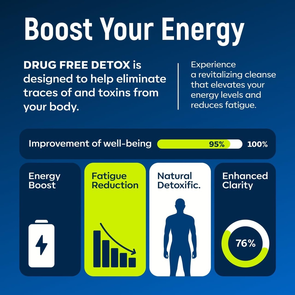 Detox and Liver Cleanse - USA Made - 5-Days Natural Toxins Remove – Best Pills to Pass Test - Premium Detox Supplement - 30 Capsules 6