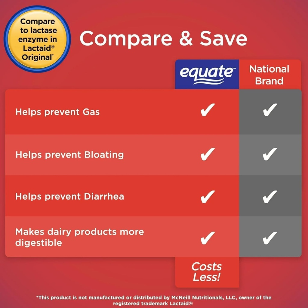 Dairy Relief Caplets, Original, Lactase Enzyme, 120 Pills by Equate (Pack of 1) + Sticker 5