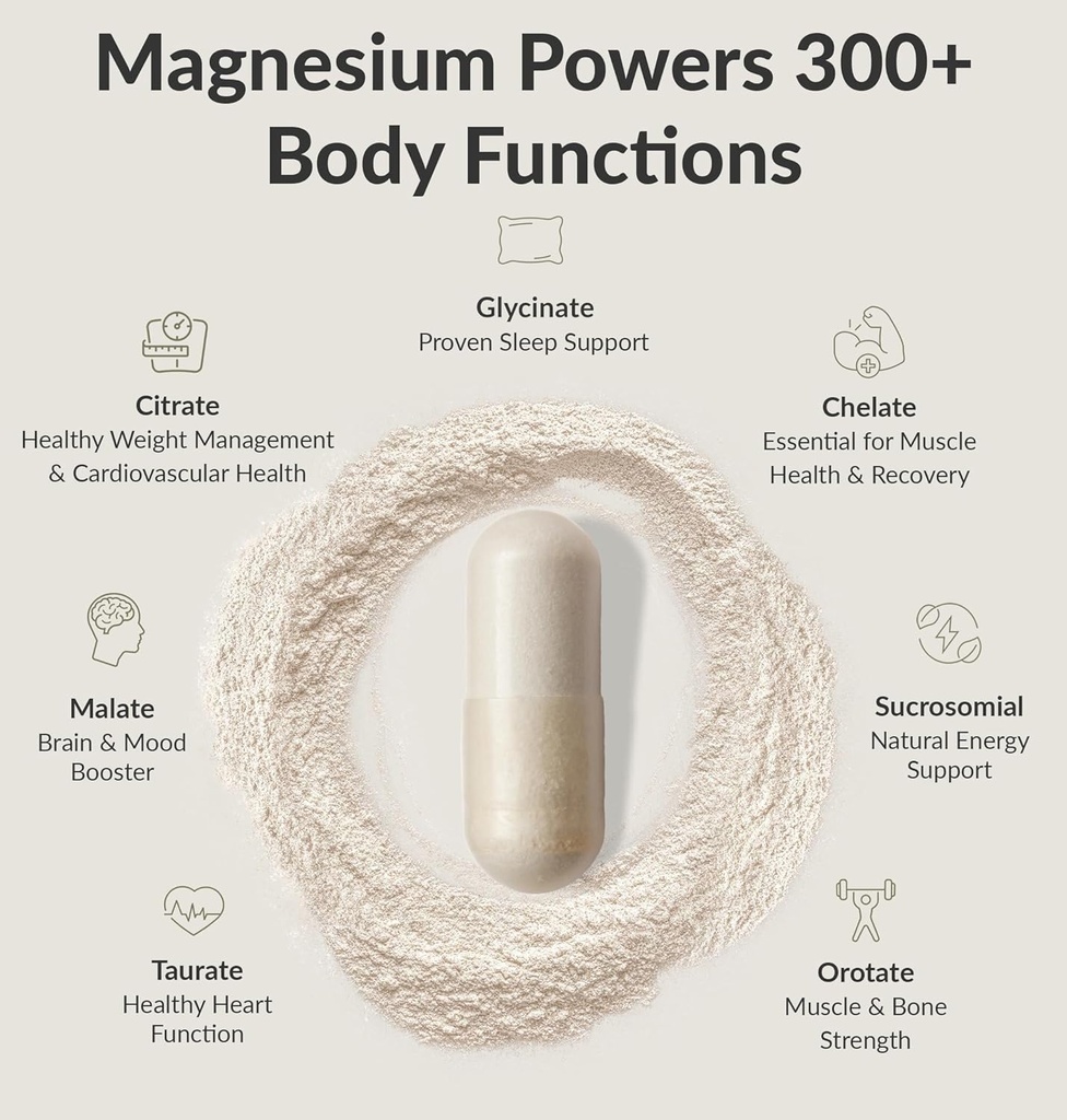 Magnesium Breakthrough Supplement 4.0 - Has 7 Forms of Magnesium: Glycinate, Malate, Citrate, and More - Natural Sleep and Brain Supplement - 90 Capsules 4