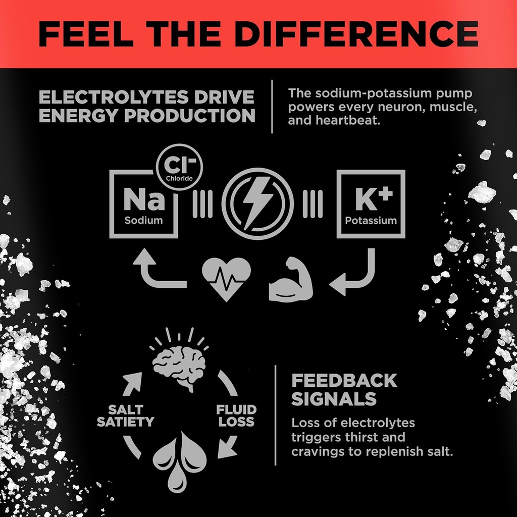 Drink LMNT Sparkling Electrolyte Drink - Watermelon Salt | 12-Count 4