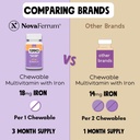 NovaFerrum Yummo | Kids Chewable Multivitamin with Iron | 18mg of Iron | Sugar Free | 90 Servings |Fruit Flavor |Immune Support 5