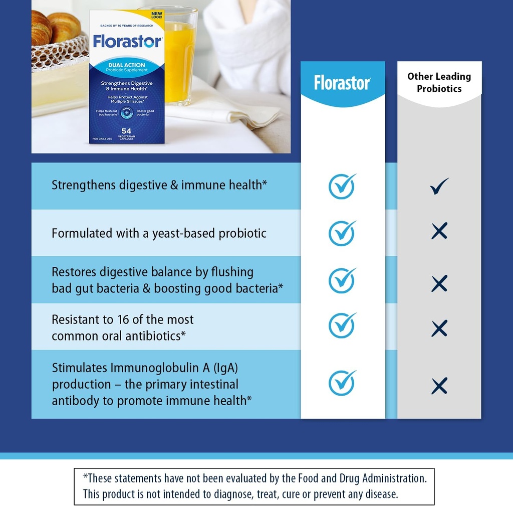 Florastor Probiotics for Digestive and Immune Health, 54 Capsules, Probiotics for Women & Men, Helps Flush Out Bad Bacteria, Boosts The Good with Our Strain Saccharomyces Boulardii, Packaging May Vary 6