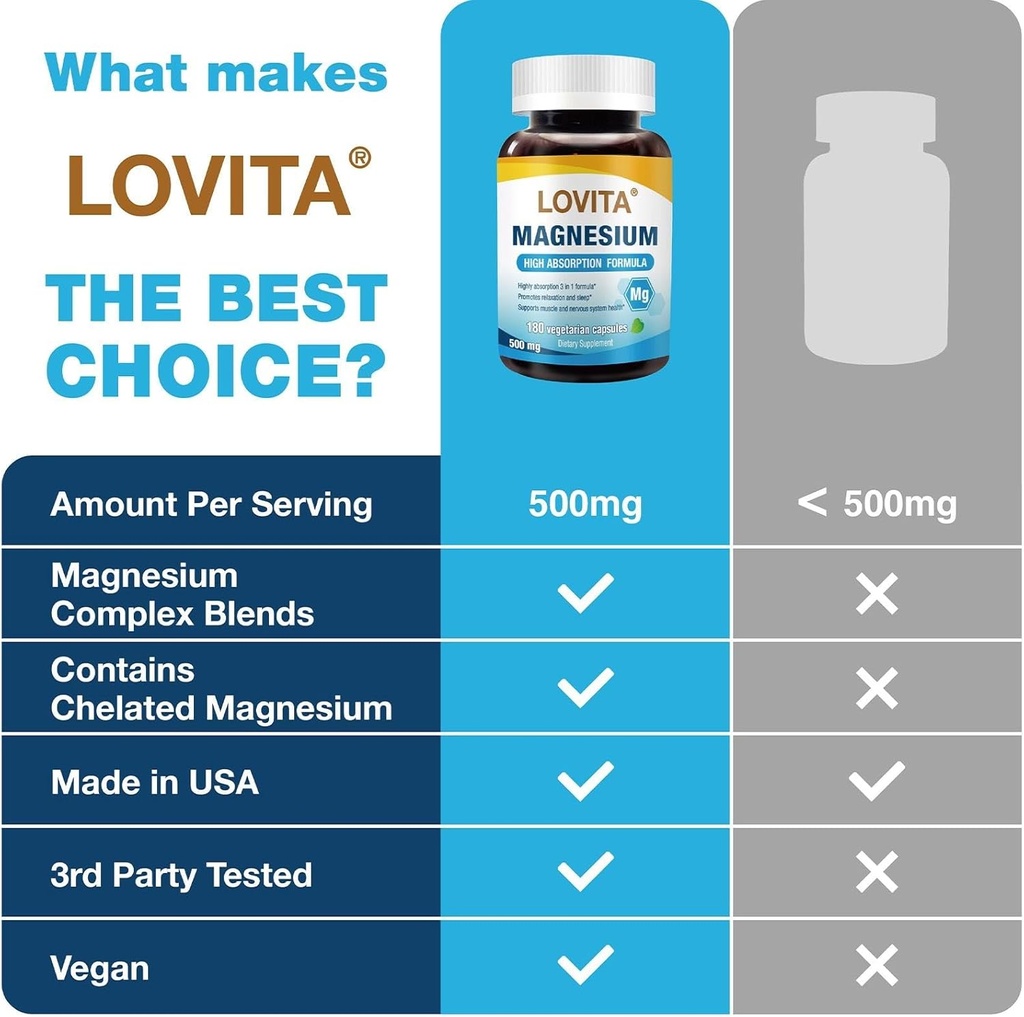 Lovita Triple Magnesium Complex 500mg, High Absorption and Potency Formula, Glycinate, Citrate & Oxide, Support Sleep, Relaxation, Heart, Nerves & Bone Health, 180 Vegan Capsules 6