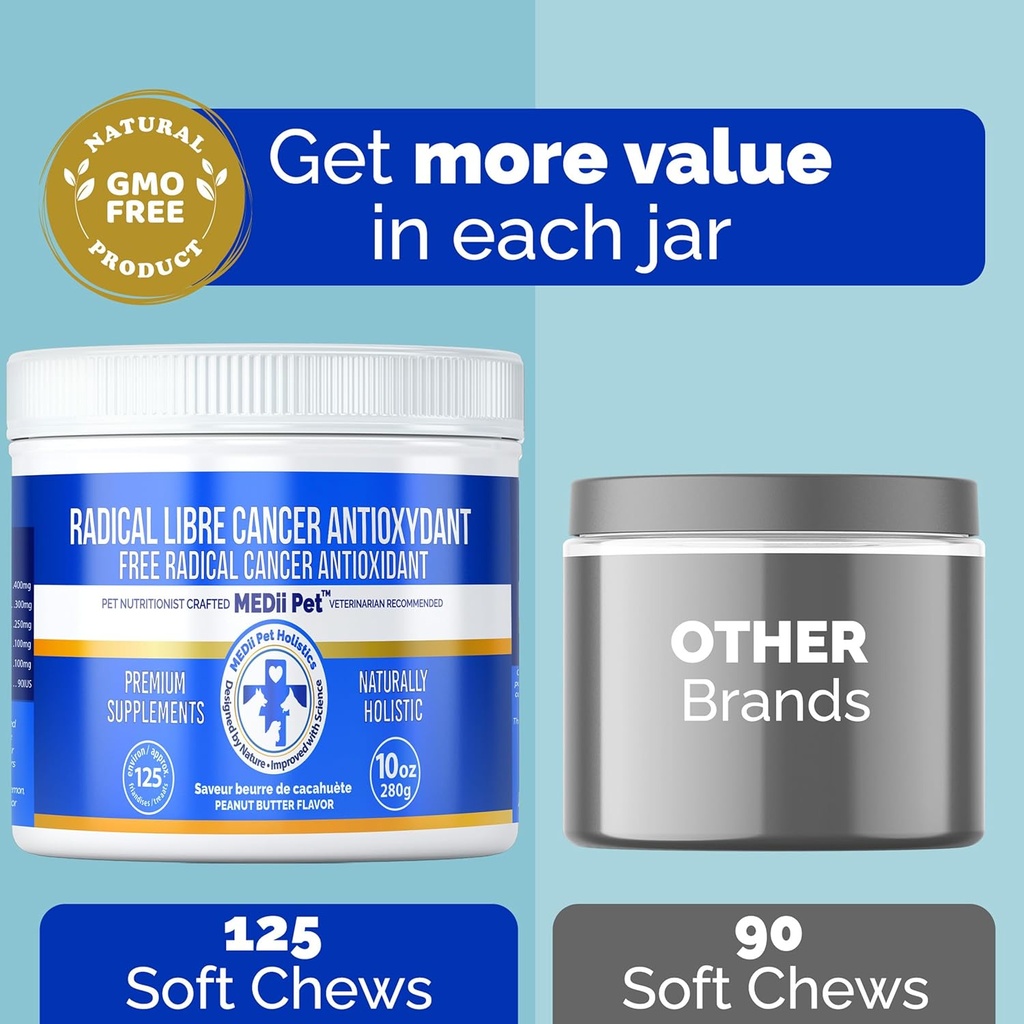 Dog Cancer Detox Antioxidants + Free Radical Blocker. No Chemicals All Natural, Holisitic. All Ages. Benefits Wellness. Vet Recommended, Nutritionist Formula. Low Calorie 4