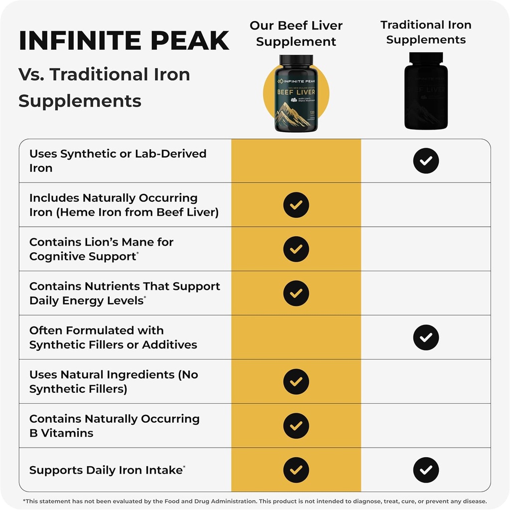 Natural Energy & Focus for High Performing Professionals w/Grass Fed Beef Liver Capsules w/Lions Mane | Grassfed Beef Liver Supplement Supports Full Body Wellness & Iron Levels | 30 Serving-120 Cnt 6
