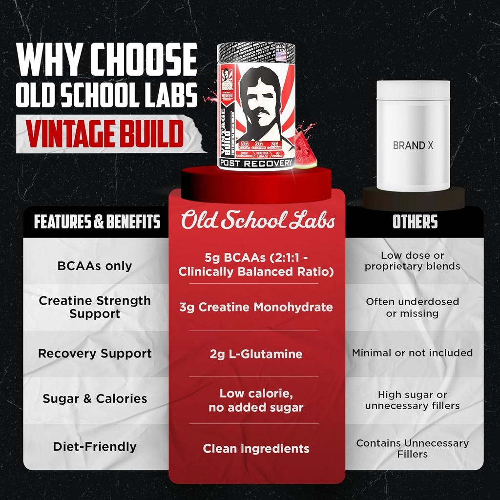 Vintage Build – Post Workout Recovery & Muscle Building Powder Drink for Muscular Strength & Growth - Reduces Soreness – Creatine Monohydrate, BCAAs, L-Glutamine – Juicy Watermelon Flavor – 388g 6